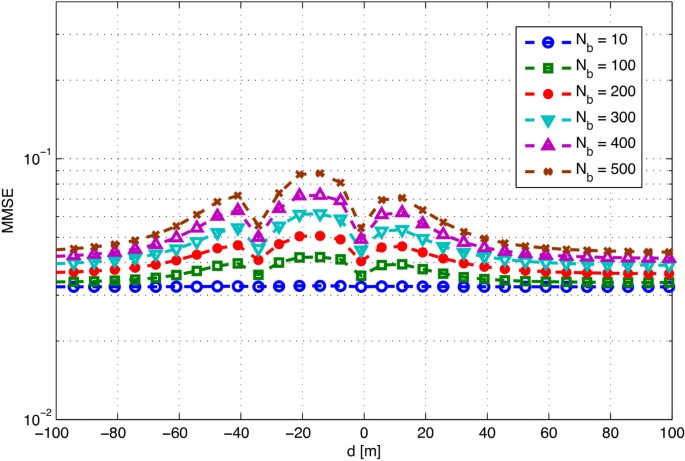 figure 18