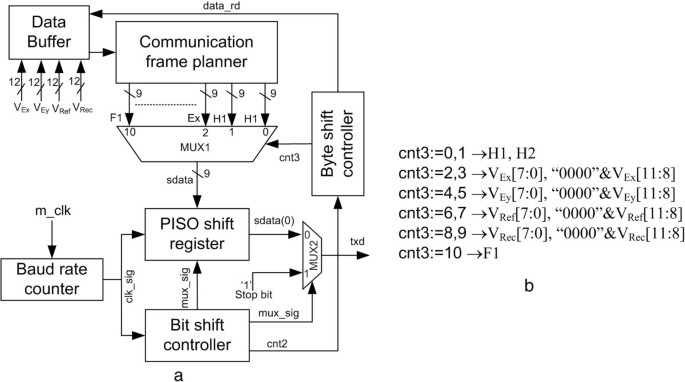 figure 11