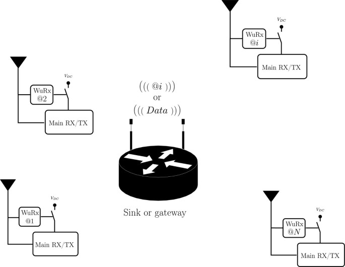 A New Wake Up Radio Architecture For Wireless Sensor Networks Eurasip Journal On Wireless Communications And Networking Full Text