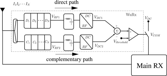 A New Wake Up Radio Architecture For Wireless Sensor Networks Eurasip Journal On Wireless Communications And Networking Full Text