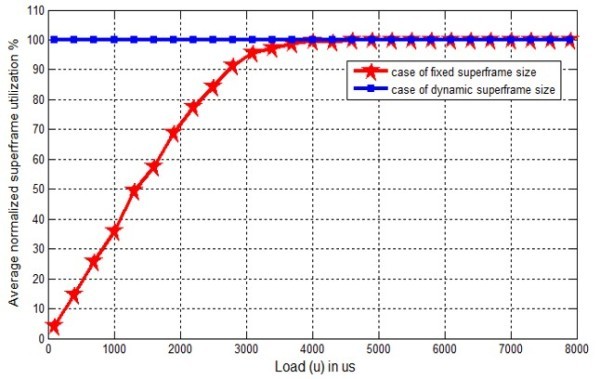 figure 18