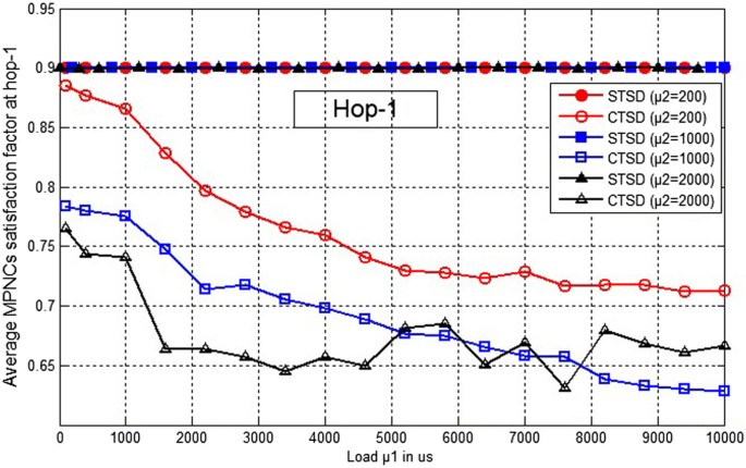 figure 21