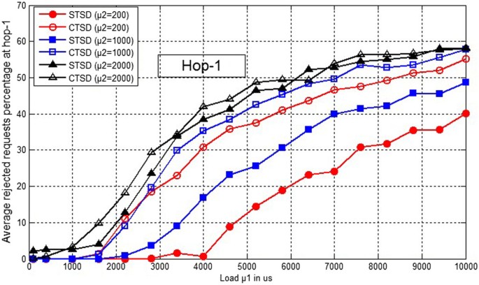 figure 23