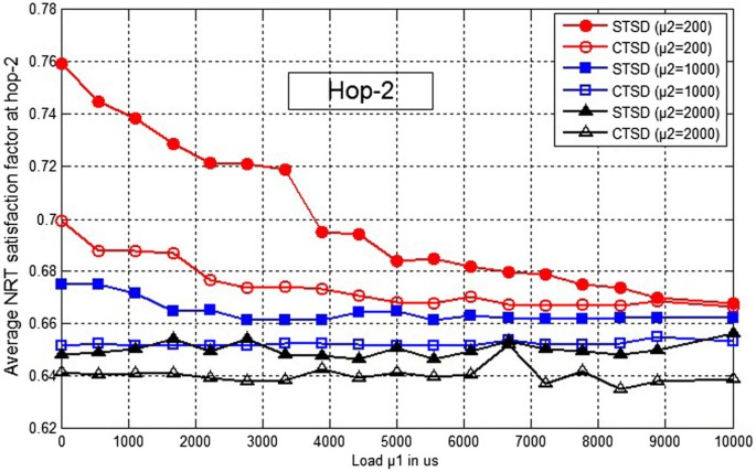 figure 25