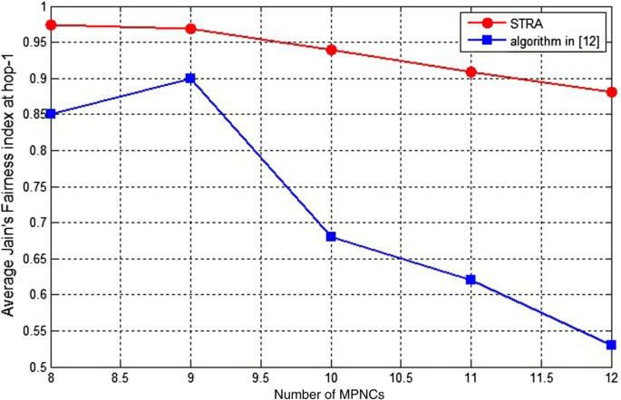 figure 32