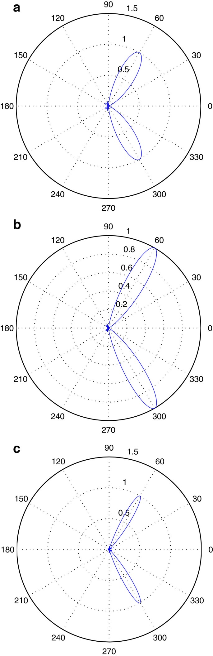 figure 25