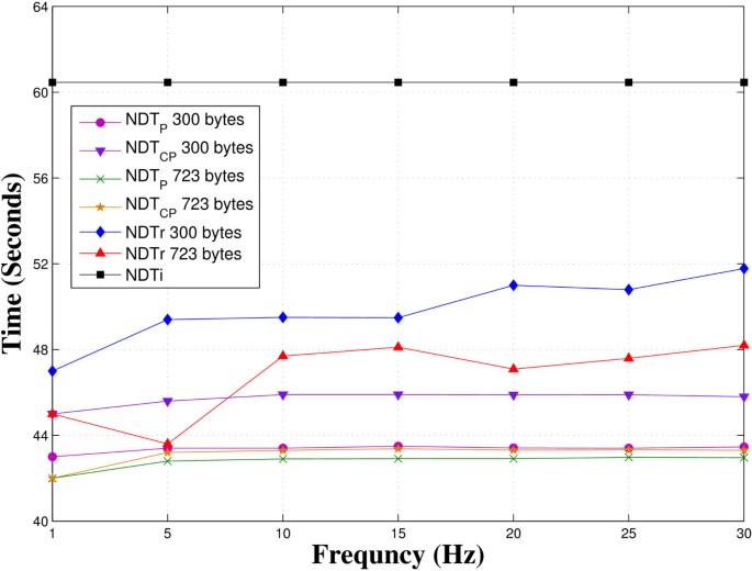 figure 21