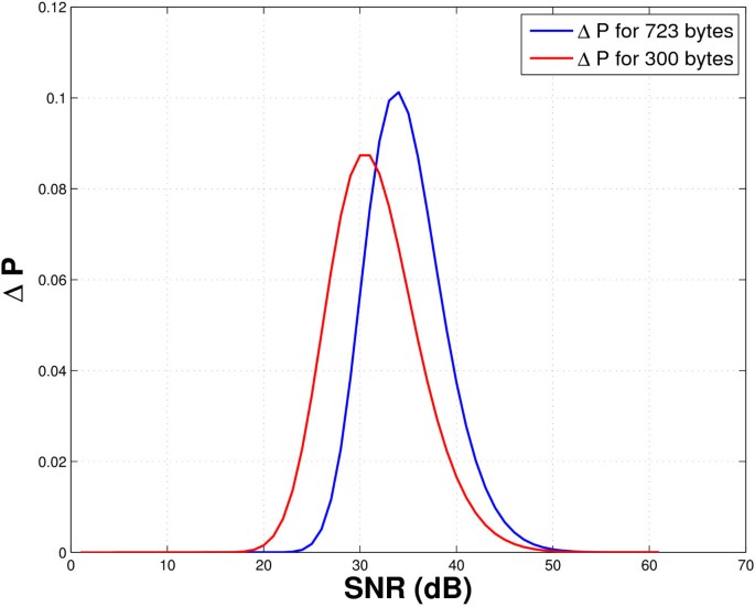 figure 22