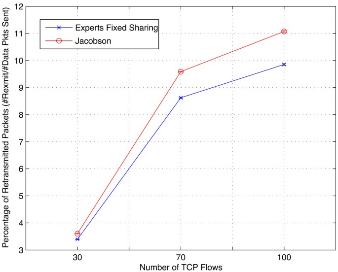 figure 23