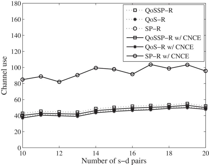 figure 16