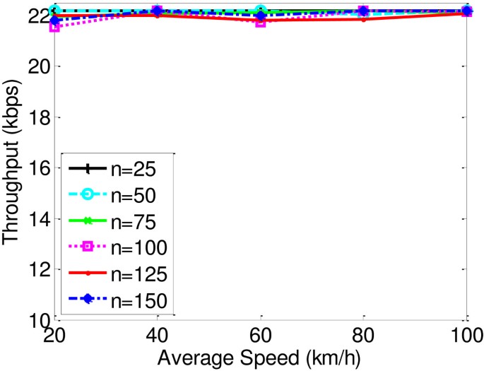 figure 18