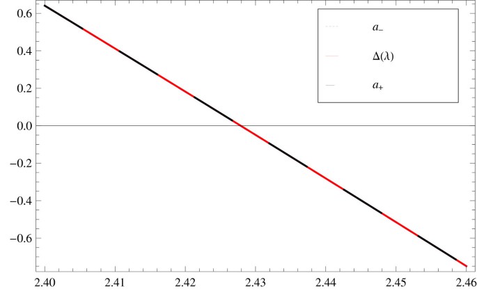 figure 8