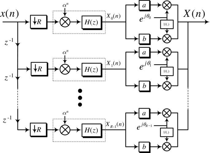 figure 15