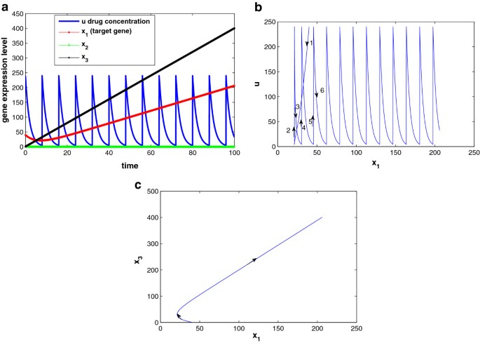 figure 17