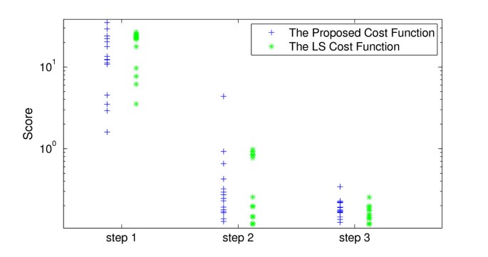 figure 19