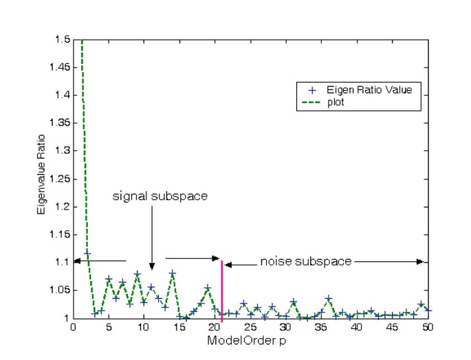 figure 18