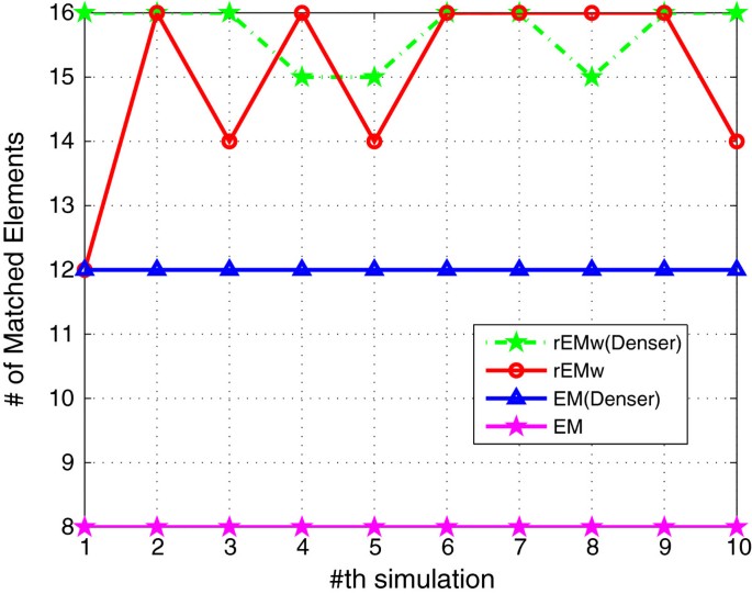 figure 15