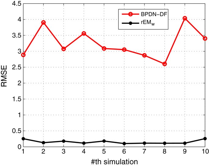 figure 19