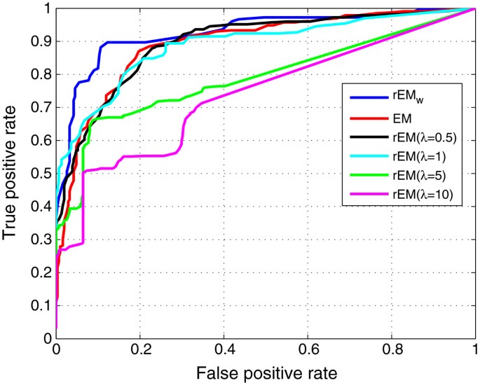 figure 22