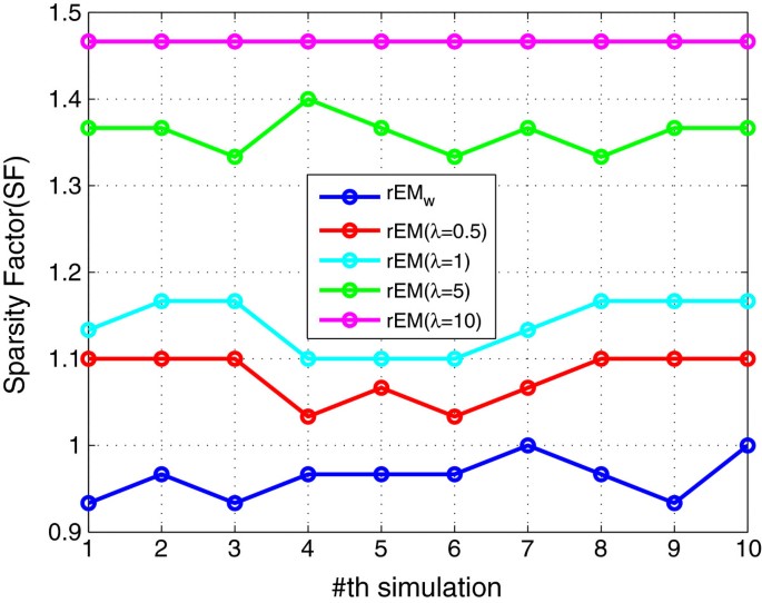 figure 23