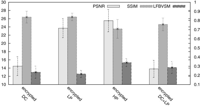 figure 22