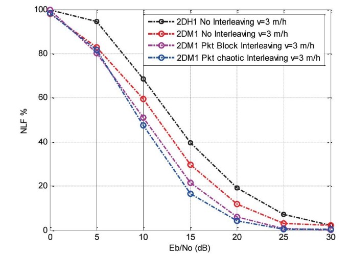 figure 22