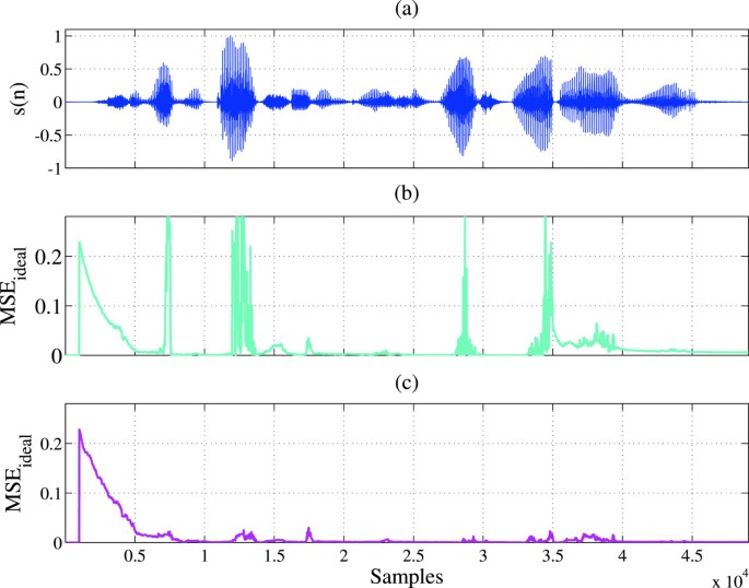 figure 17