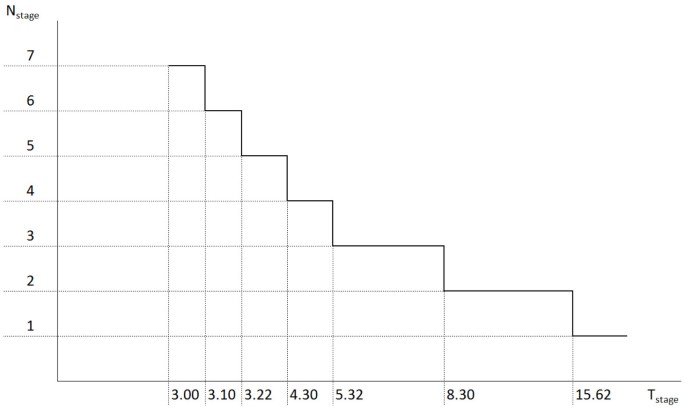 figure 22