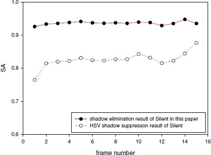 figure 20