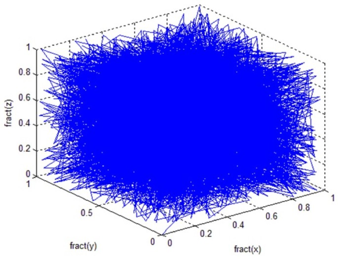 figure 15