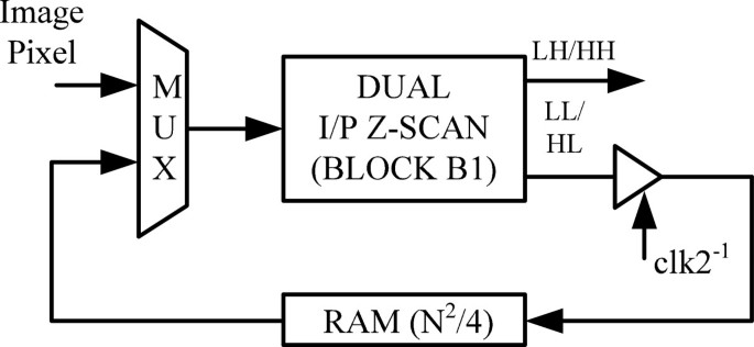 figure 16