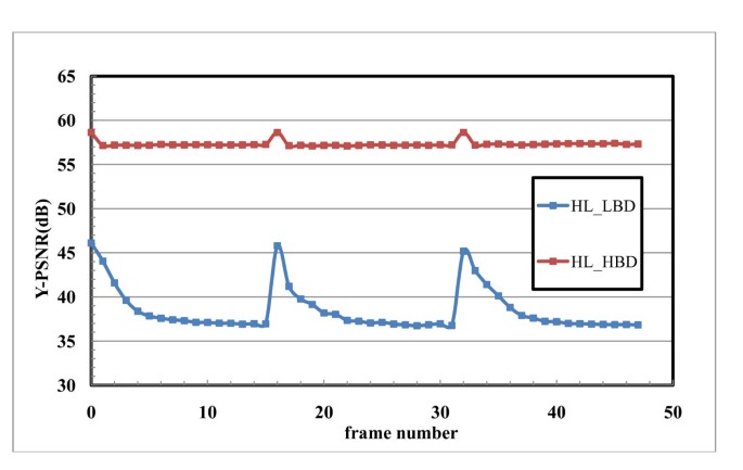 figure 16