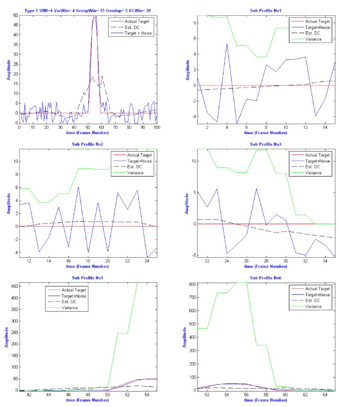 figure 15