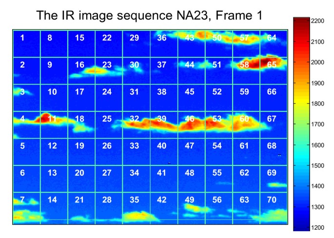 figure 27