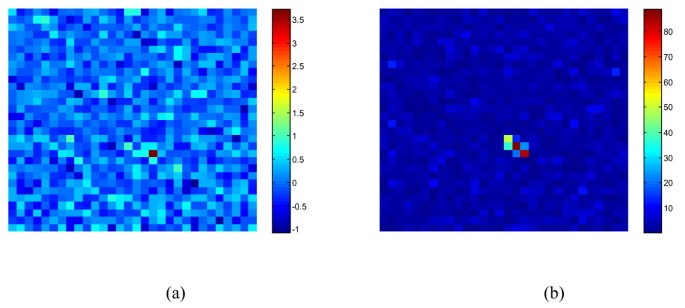 figure 28