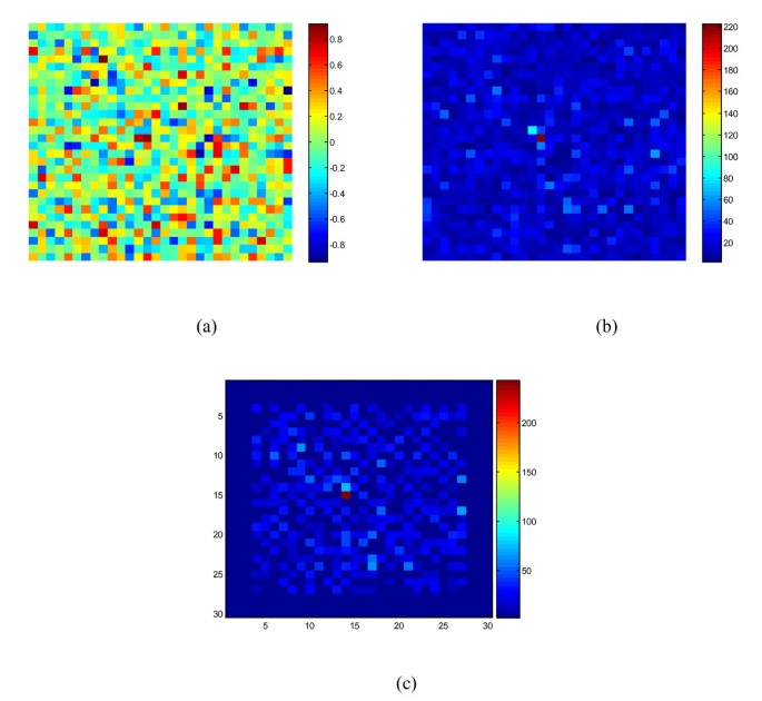 figure 29