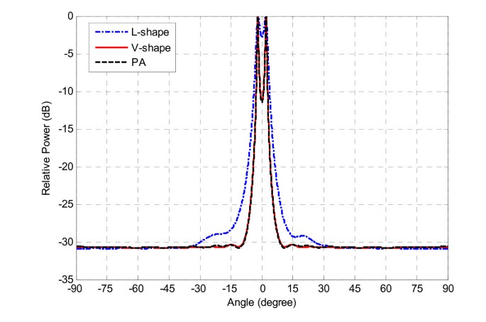 figure 15