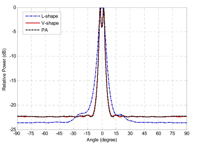 figure 16