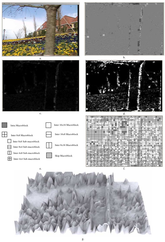 figure 9