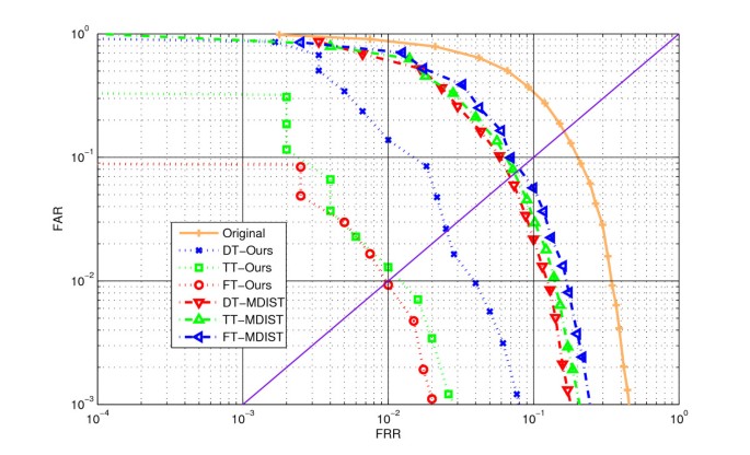 figure 8