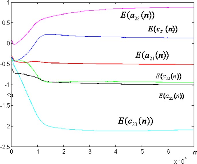 figure 16