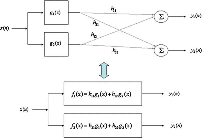 figure 21