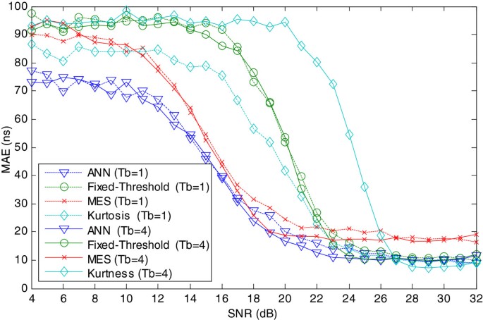 figure 18