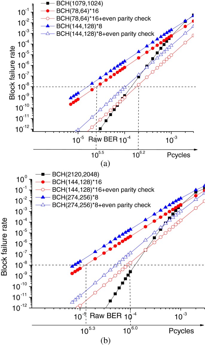 figure 26