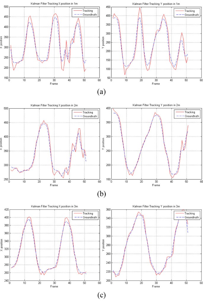 figure 18