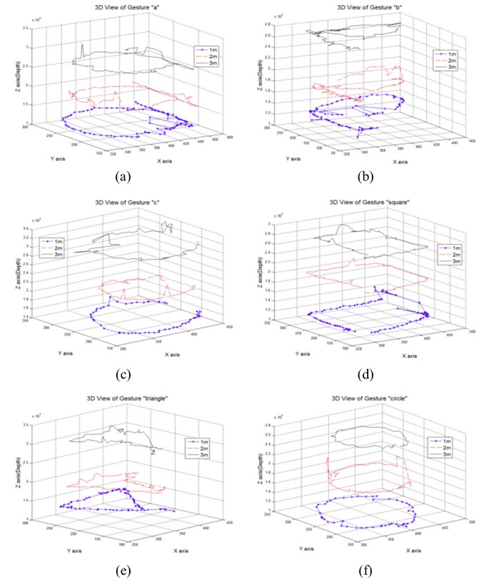 figure 21