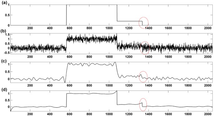 figure 19