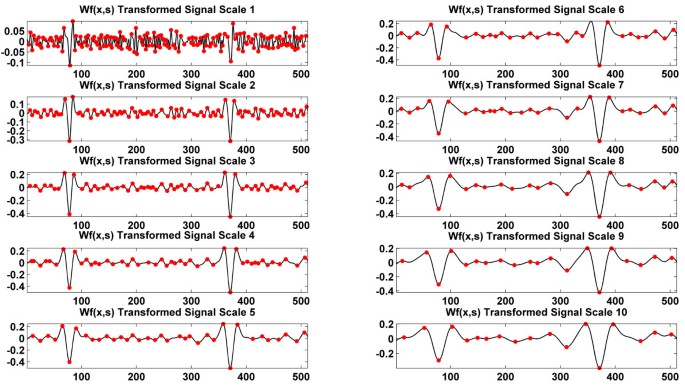 figure 21