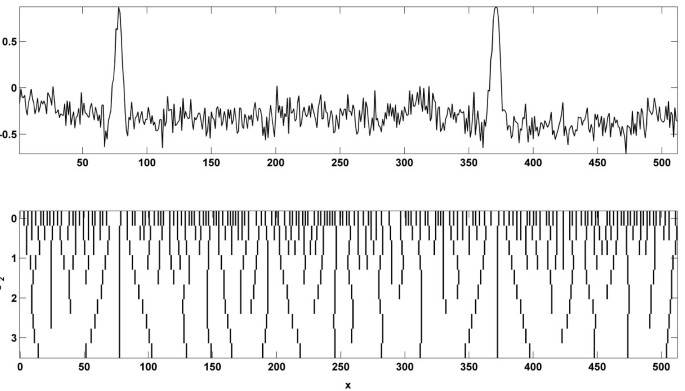 figure 22