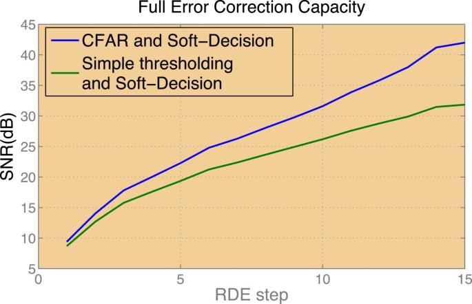 figure 15